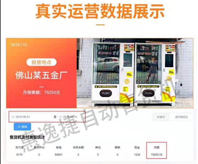 惠逸捷客戶真是運(yùn)營數(shù)據(jù)