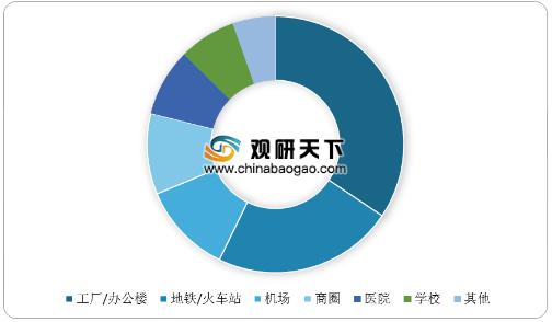 中國(guó)自助售貨機(jī)區(qū)域點(diǎn)分布情況