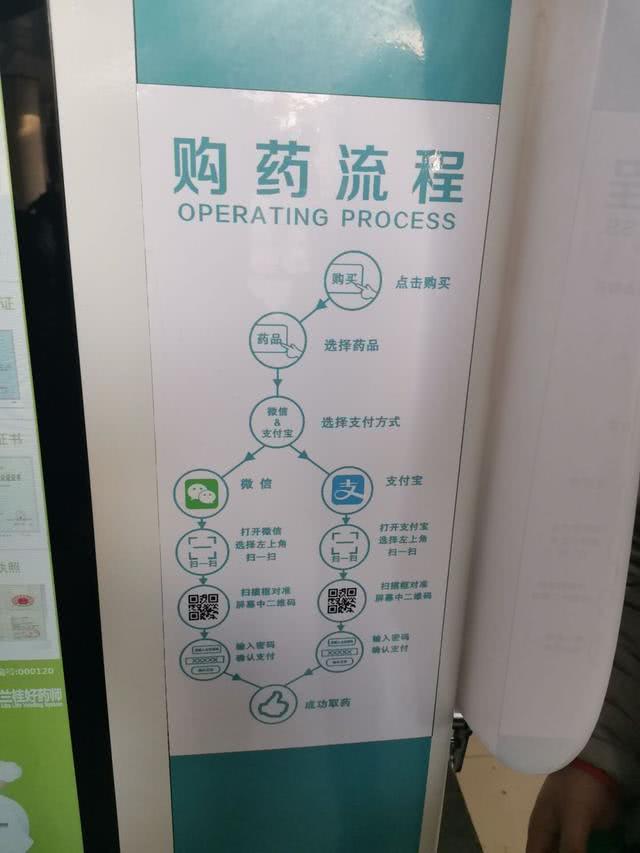 自動售藥機購買流程說明書